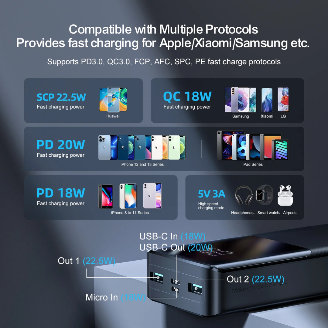 Joyroom Original 22.5W 20000mAh Power Bank with Digital Display QP192